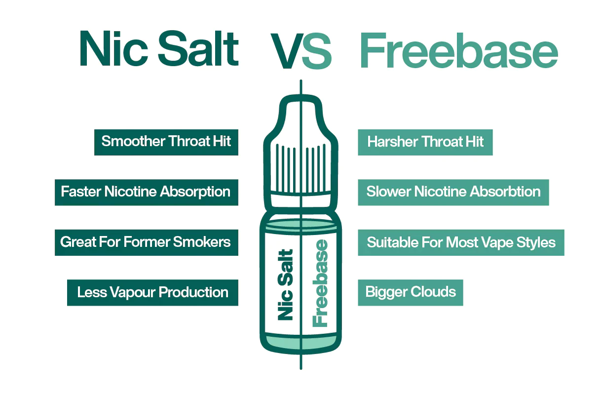 Nikotinsó vs szabadbázisú nikotin: melyik a jobb választás?